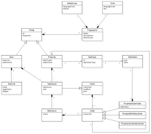 ConceptualDataModel.png (957×1 px, 70 KB)