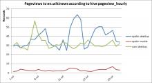 pageviews_en_wikinews_from_hive_table_pageview_hourly.jpg (393×715 px, 87 KB)