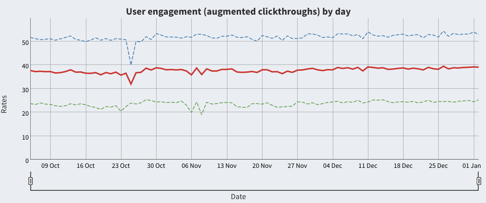 user engagement spike fixed.png (416×996 px, 50 KB)