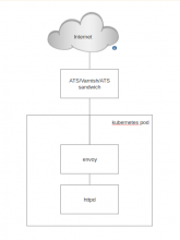 miscweb-network-diagram.png (597×448 px, 15 KB)