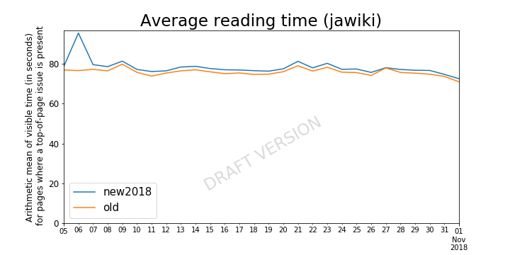 Page issues - mean reading time (jawiki) draft 20190128.png (360×720 px, 42 KB)