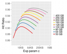 ExpLRU-sensitivity.png (400×500 px, 42 KB)