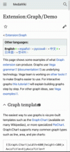 Extension_Graph_Demo - MediaWiki.gif (480×222 px, 3 MB)