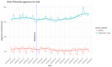 daily_pageviews_india.png (1×1 px, 212 KB)