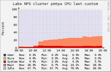 labstore3_cpu_report.png (259×397 px, 15 KB)