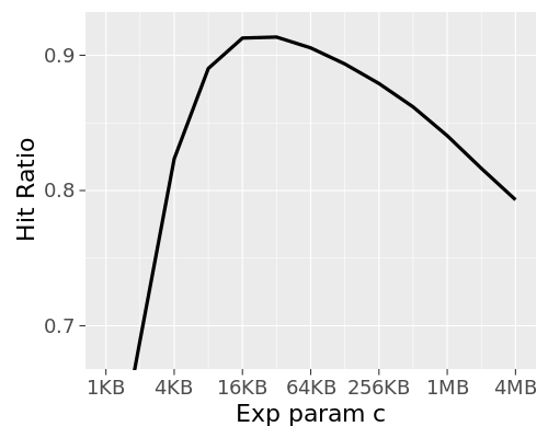ExpLRU-sensitivity.png (400×500 px, 9 KB)