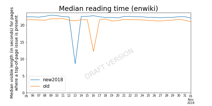 Page issues - Median reading time (enwiki) draft 20190128.png (360×720 px, 43 KB)