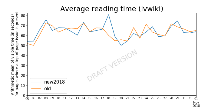 Page issues - mean reading time (lvwiki) draft 20190128.png (360×720 px, 51 KB)