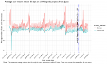 user_returns_japan_31days_from2016.png (1×1 px, 333 KB)
