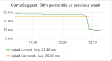 comp_suggest_latency_with_pooling.png (242×438 px, 23 KB)