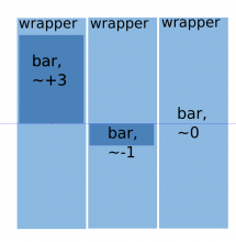 wrapperBars.png (705×691 px, 18 KB)