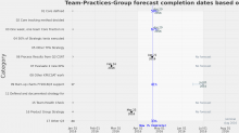 tpg_forecast_count_zoom.png (1×2 px, 145 KB)