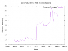 jenkins-p95-mw-core.png (480×640 px, 7 KB)