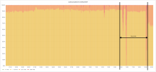 sessions latency distribution.png (859×1 px, 82 KB)