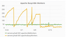 apache-idle-workers.png (292×514 px, 36 KB)