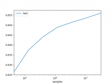 mjolnir training set size comparison (480×640 px, 19 KB)