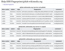 gitlab-wikimedia-ssh-fingerprints.png (633×809 px, 151 KB)