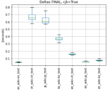 Deltas FINAL, cjk=True.png (408×475 px, 29 KB)