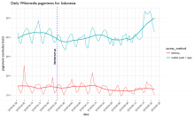 daily_pageviews_indonesia.png (1×1 px, 235 KB)