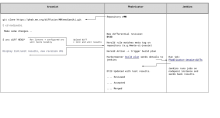 phab CI workflow.png (535×997 px, 31 KB)