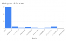 Histogram of duration.png (371×600 px, 8 KB)