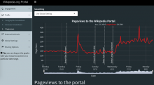 wikipedia-portal-pageviews-increase.png (590×1 px, 123 KB)