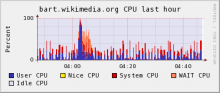 2009-0720-bart.CPU.graph.php.png (168×397 px, 15 KB)