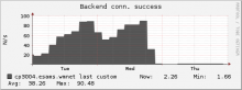 2016-02-17-backend_conn_success.png (187×497 px, 11 KB)