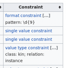 Screenshot-2018-1-17 Constraint report - Wikidata.png (232×226 px, 8 KB)
