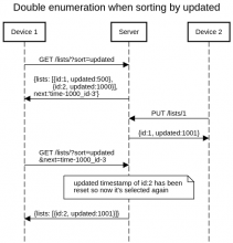 Double enumeration when sorting by updated.png (519×500 px, 43 KB)