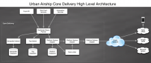 urban-airship-core-delivery-high-level-architecture.png (677×1 px, 311 KB)