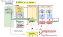 CI_Isolation_Architecture_-_zuul_moved_-_v20150410.1.png (530×895 px, 70 KB)
