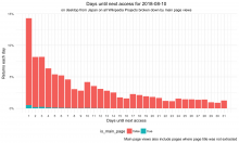is_main_page_return_histogram2018-08-10.png (1×1 px, 122 KB)