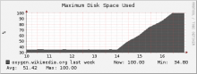 Maximum-disk-space-used-oxygen-2014-08-07.png (188×497 px, 12 KB)