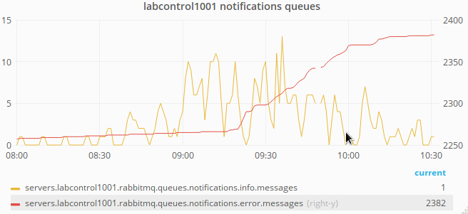 rabbitmq-notifications-queues.png (301×656 px, 31 KB)