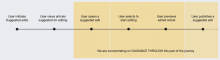 Guidance user journey graphic.png (320×1 px, 40 KB)