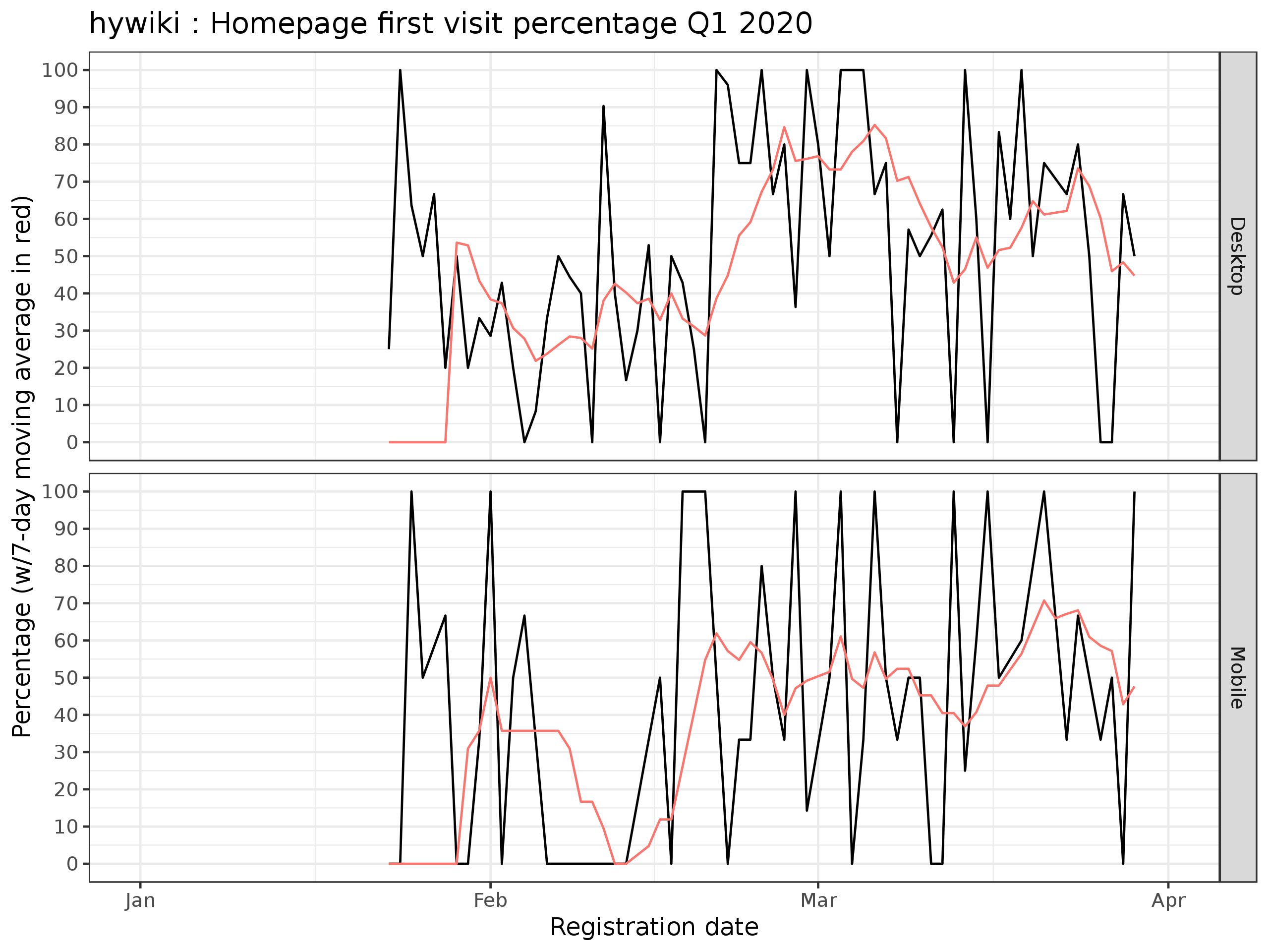 homepage_discovery_rate_Q1_2020_hywiki.png (1×2 px, 384 KB)