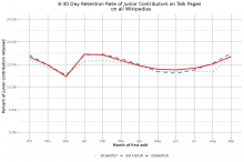 talk_contributor_8_30_day_retention_yoy.png (1×1 px, 96 KB)