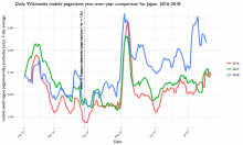daily_pageviews_japan_yoy_mobile.png (1×1 px, 278 KB)