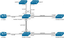 WMCS network-L1(1).png (456×761 px, 59 KB)