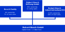 Bosch_Composition.svg-with-linefeed.png (121×240 px, 6 KB)