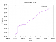 gerrit-project-count.png (480×640 px, 5 KB)