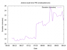 jenkins-p95-mw-core (1).png (480×640 px, 7 KB)