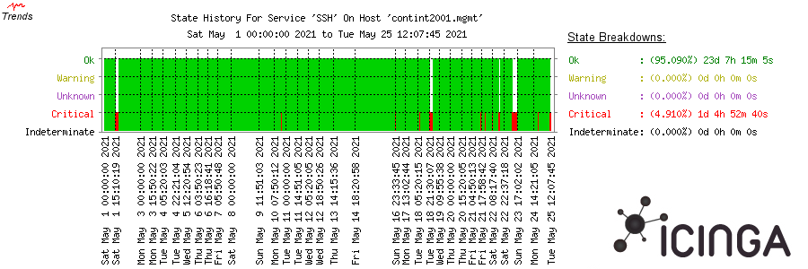 contint2001-mgmt-ssh.png (300×900 px, 32 KB)