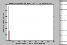13_reasons_why_ip_view_count_histogram.png (956×1 px, 105 KB)
