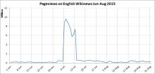 pageviews_en_wikinews_from_webstatscollector.jpg (354×728 px, 70 KB)