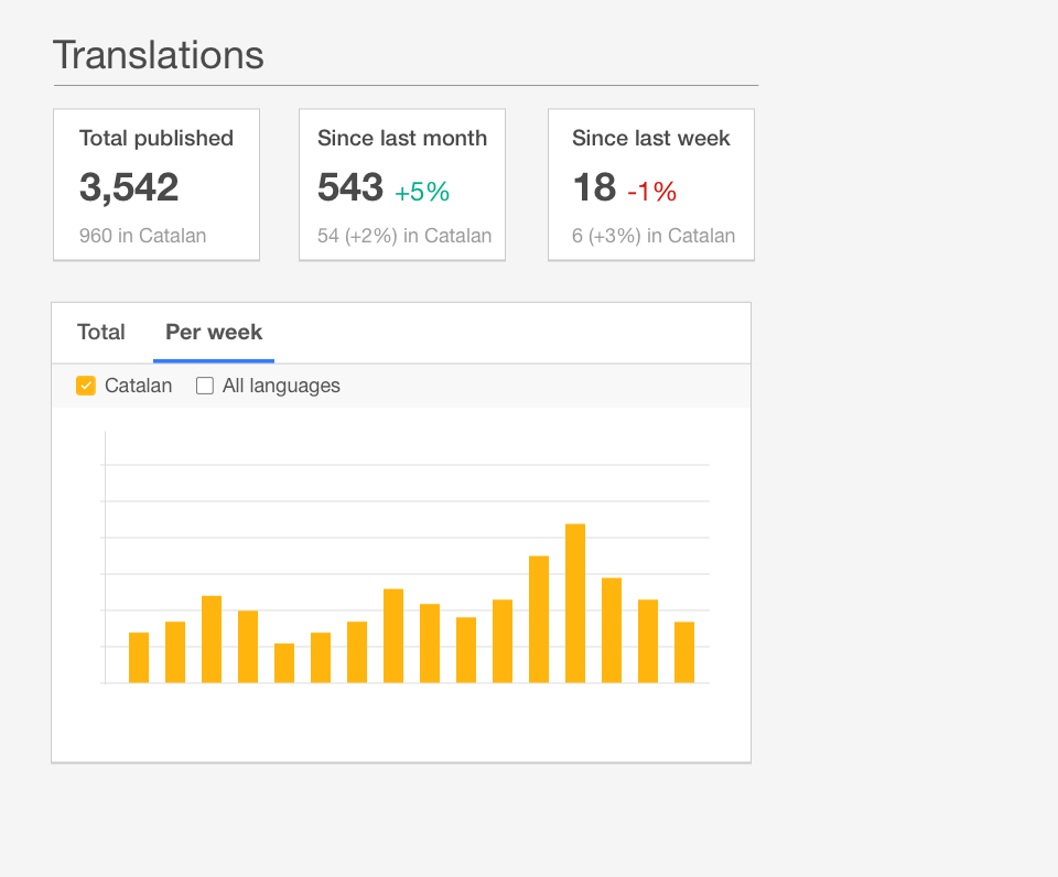 translations-per-week-only-local.png (796×960 px, 42 KB)