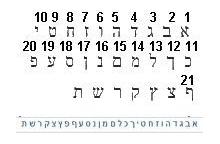 Correct_and_incorrect_hebrew_character_order.jpg (123×187 px, 7 KB)