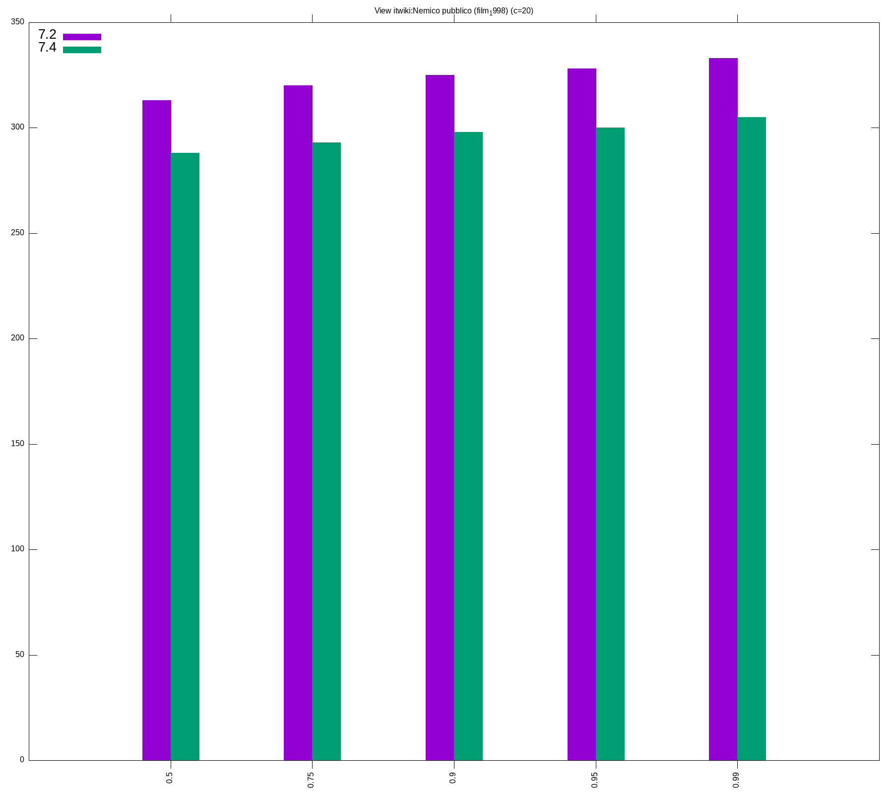 percentiles_a_view_short_c20.png (1×1 px, 22 KB)