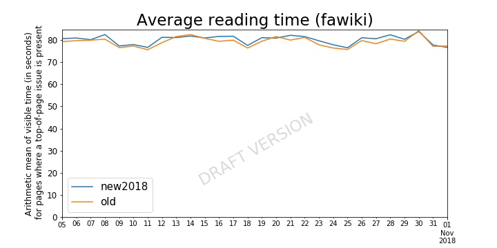 Page issues - mean reading time (fawiki) draft 20190128.png (360×720 px, 43 KB)